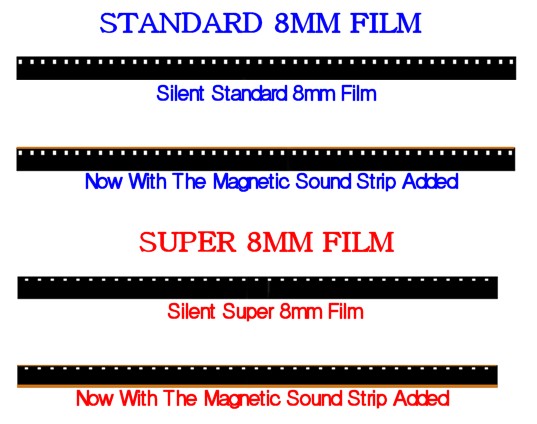 Standard 8 mm Acetate white leader for cine  film, 